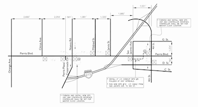 Traffic Signal Synchronization